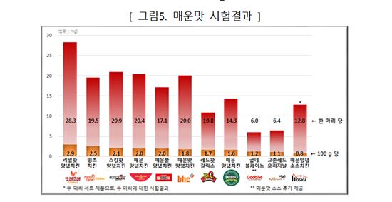 (자료-소비자원)