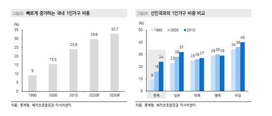 [왜 편의점일까]나홀로 성장은 계속된다…향후 성장전망도 '장밋빛'