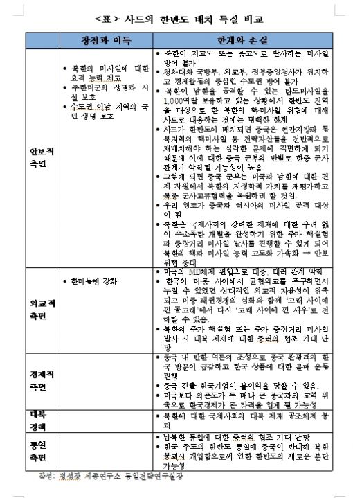 사드 한반도 배치 득실비교표