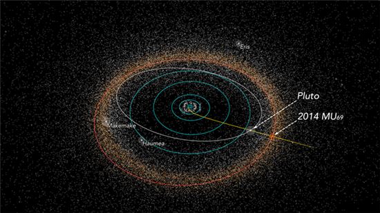 ▲노란색 표시가 뉴호라이즌스 호의 이동경로이다. 다음 목표는 '2014 MU69' 천체이다.[사진제공=NASA]