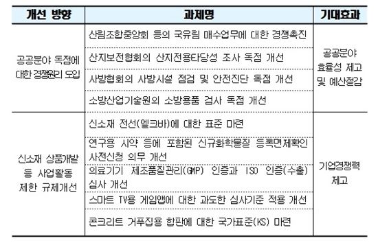 캠코도 국유림 매수사업 참여, 엘크바 표준 마련..규제개선안 9건 확정