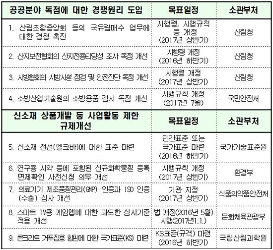 캠코도 국유림 매수사업 참여, 엘크바 표준 마련..규제개선안 9건 확정