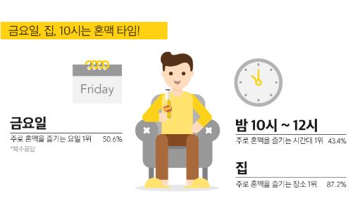 불금의 신풍속도, 홀로세대 혼맥족이 뜨고 있다