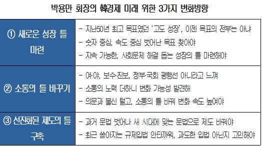 박용만,"韓경제, 성장·소통·제도 3大 틀 바꾸자"…상의 제주포럼 개막(종합)