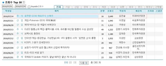 에프앤가이드 화면