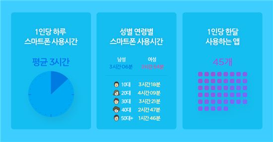 사진=와이즈앱