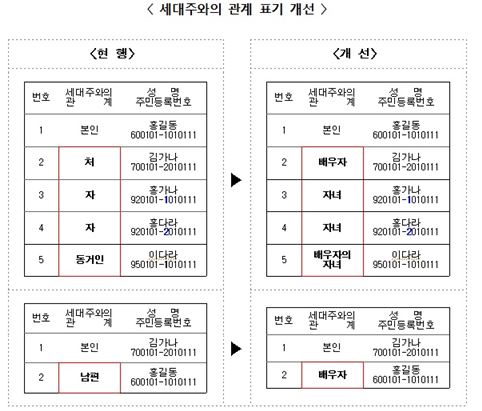 "남편 아이는 자녀, 내 아이는 동거인?"