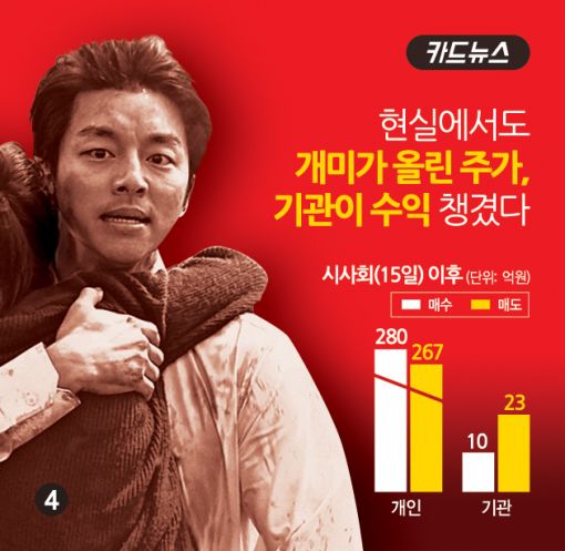 [카드뉴스]최단기 관객동원 부산행, 주가도 '부활'하나?