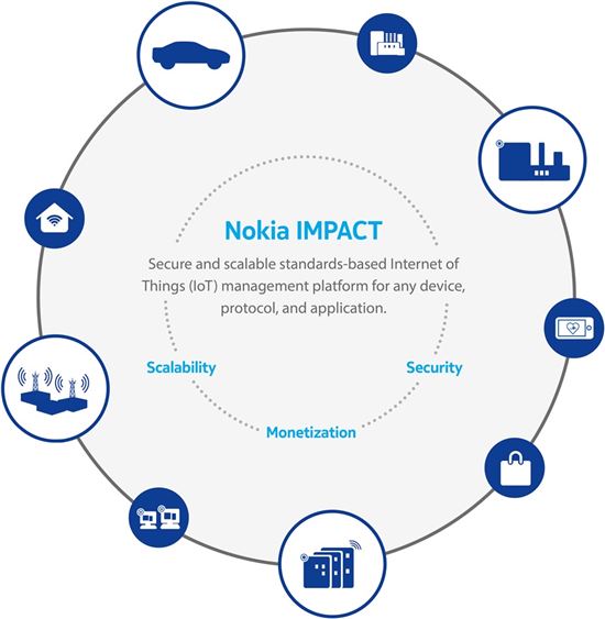 노키아, IoT 서비스용 신규 플랫폼 'IMPACT' 출시