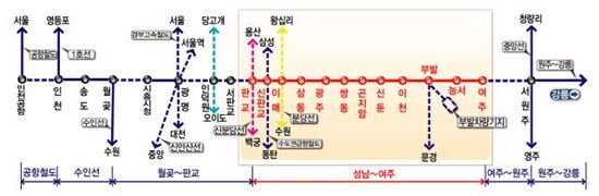 9월개통 '성남~여주 복선전철' 환승할인 적용된다