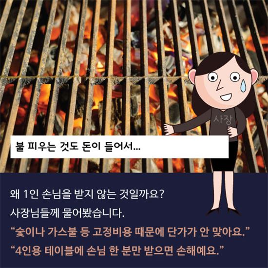 [카드뉴스]무한리필집, '혼밥족'은 사절합니다?