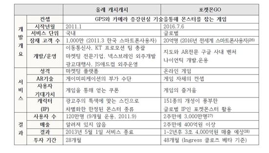 (출처:소프트웨어정책연구소)