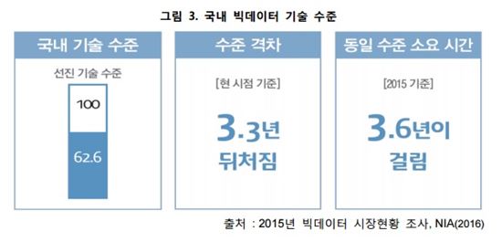 사진=KT경제경영연구소