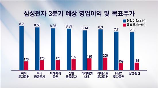 [삼성의 힘③]10년 연속 세계 TV 시장 점유율 1위