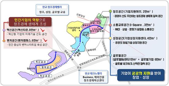 1조5천억 성남 '판교창조경제밸리'조성 속도붙는다