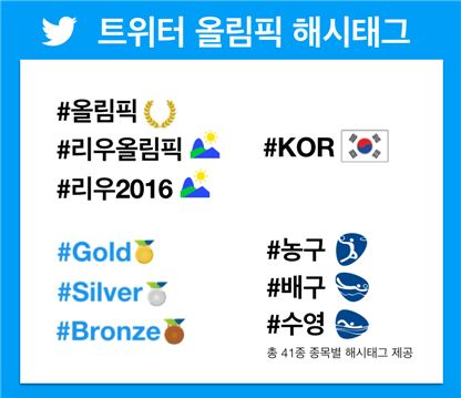 트위터, 리우 올림픽 맞이 특별 이모티콘·해시태그 공개