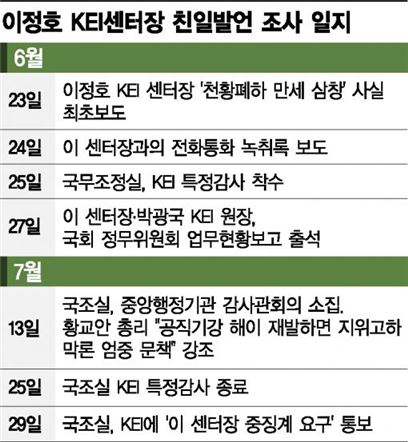 'KEI 오리발·깜깜이조사' 탓에 한달 걸려 겨우 진상규명