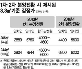 '한남더힐'로 본 고무줄 감정평가의 세계