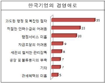 [베트남이 바꾼 韓 경제지도]韓기업 67%,"베트남 사업확장 예정"