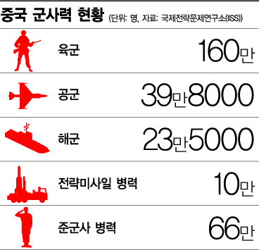 중국 30만 감군작전, 조기 전역자에 두둑한 보너스