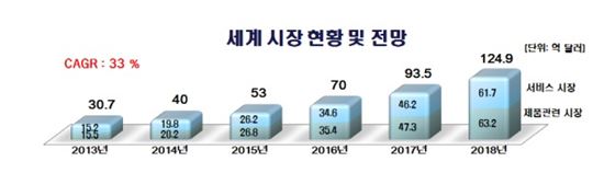 ▲3D 프린팅 시장전망.[자료제공=월러스리포트]