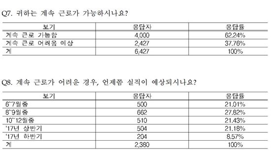 송옥주 의원실 제공