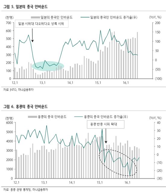 [사드, 유통한류 얼리나]'정치분쟁'이 '시장위기'로