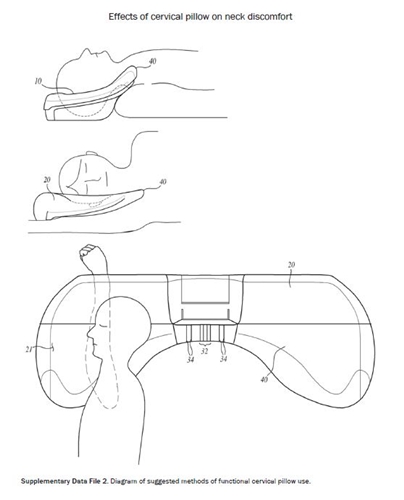 기능성 베개…목 통증에 도움된다? 안된다?