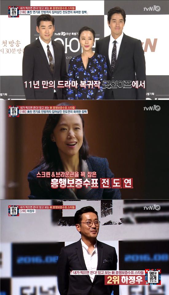 ‘명단공개’ 전도연, 내가 찍으면 뜬다! 흥행보증수표 스타 1위 등극…2위는 하정우