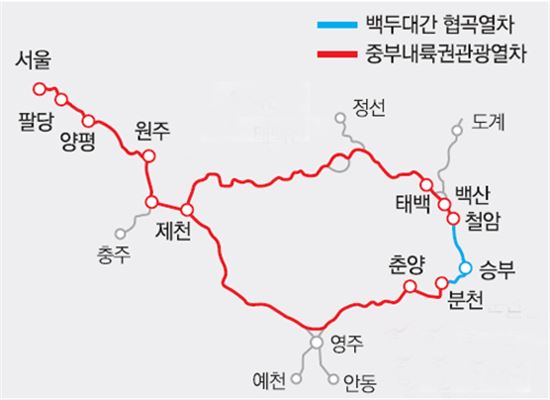 [여행만리]철커덕, 철커덕…시속 30km 빨간열차의 낭만
