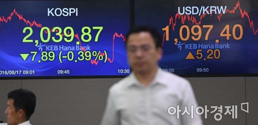 [포토]코스피는 하락, 환율은 상승 