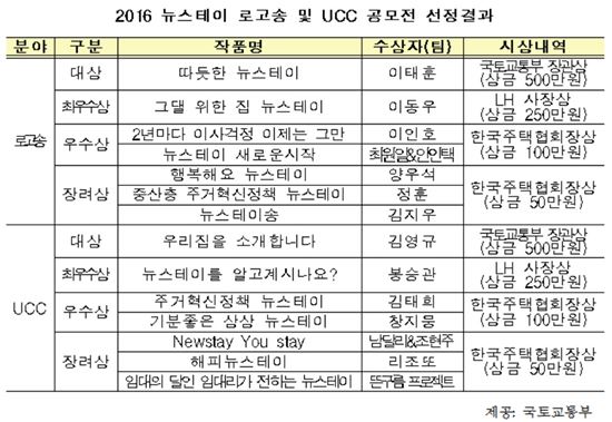 뉴스테이 로고송 공모전 대상에 '따듯한 뉴스테이'