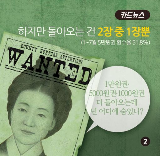 [카드뉴스]70조원 풀린 신사임당, 어디 숨었니?
