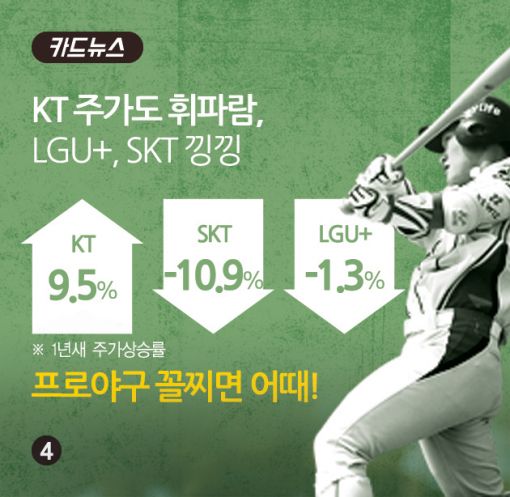 [카드뉴스]KT 임원들 자사주 보너스 잔치하는데…LGU+·SKT는 자사주 매입 '낑낑'