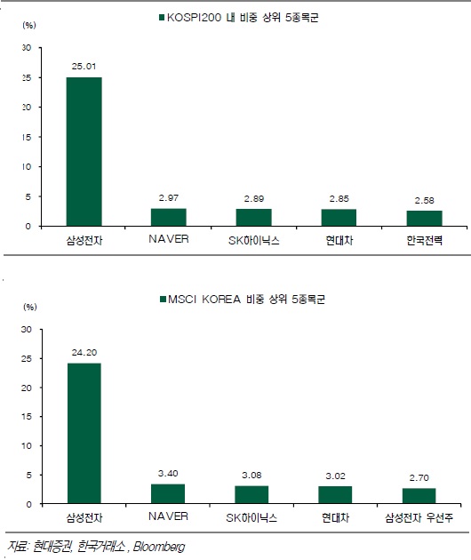 기관·외국인의 엇갈린 삼성전자 ‘러브콜’