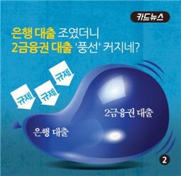 2금융 가계 기타대출, 은행권 맞먹네…높아진 은행문턱에 '풍선효과'