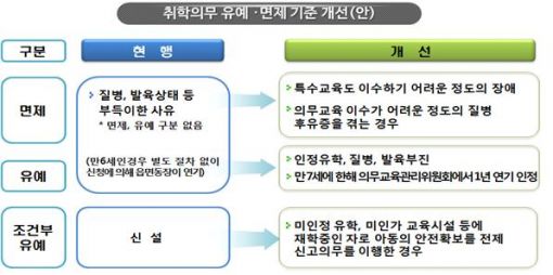 미취학·학업중단 학생, 학교밖 공부도 학력인정 