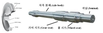 철도용품 형식승인 대상인 차륜(왼쪽)과 차축 외관도.
