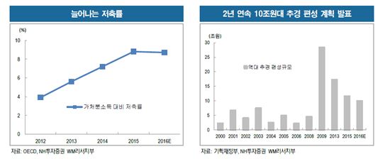 [저가격 고품질 시대]길어지는 불황, 합리적 소비만이 살길