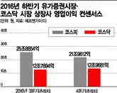 [미리보는 하반기 실적]더 불안해진 실적…대형주만 질주