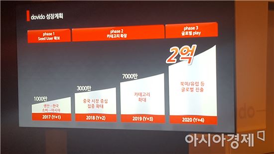 KT, 동영상 플랫폼 '두비두' 출시…"유튜브, 페북과 경쟁한다"(종합)