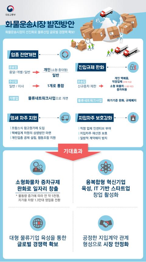 쿠팡 '로켓배송' 합법화 길 열렸다