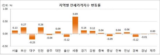 "재건축 투자수요에"…8월 서울 집값 0.26%↑ '올 최고 상승률"