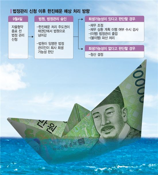 [한진해운 좌초]조선→해운몰락…울산→거제→부산 경제피해 전염확산