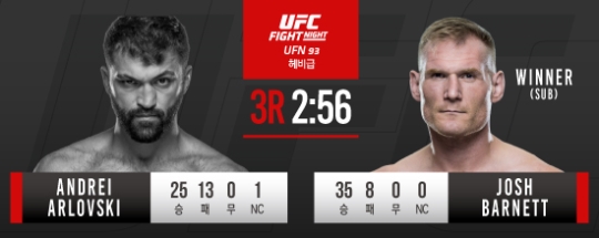 UFC 헤비급 바넷, 3라운드 2분53초 승부 끝에 알롭스키 제압