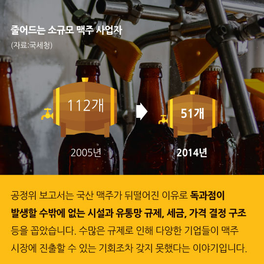 [카드뉴스]북한맥주보다 맛없다는 국산 맥주, 대체 왜