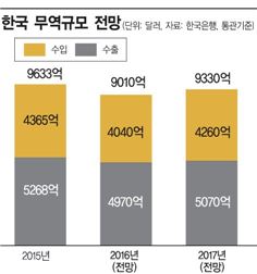 [자유무역의 위기]무너지는 무역산성…'오바마의 꿈' 좌초되나