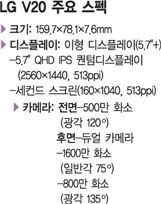 [V20 공개]"멀티본색 LG V20", 왔노라 보았노라 들었노라(종합)