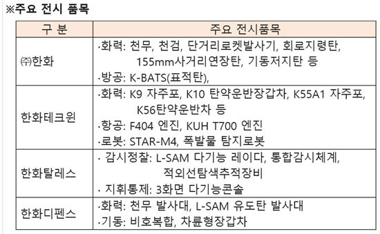한화 방산4社 'DX KOREA 2016'에 통합 방산 기업 역량 선보여 