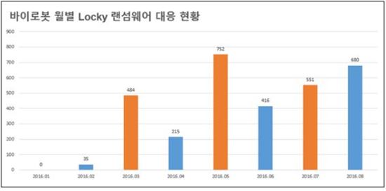 DLL파일 가장한 랜섬웨어 주의하세요